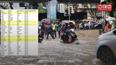 Mumbai Records World's Highest Rainfall Among Major Cities, 920 mm in Just Five Days